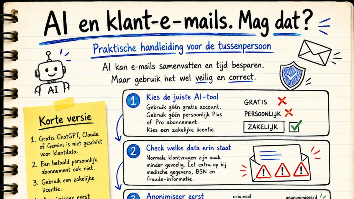 Illustratie bij: Mag ik klant-e-mails laten samenvatten door AI? — Marc Diks