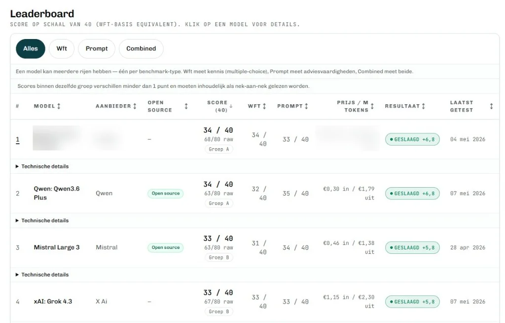 Interim standings of the insurance advice benchmark — thirteen models scored on knowledge and advisory skills
